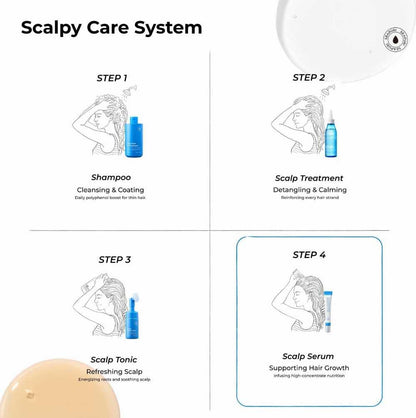 Scalpy Hair Growth Serum | سيروم سكالبي