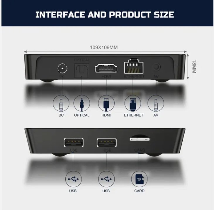 X96 Box Pro ©