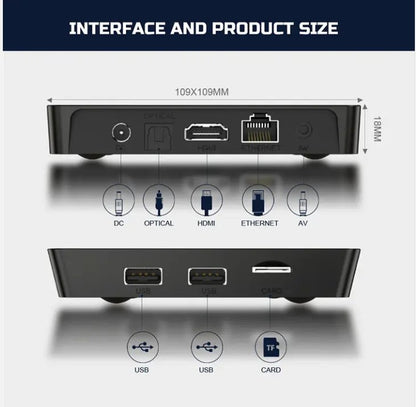 X96 Box Pro ©